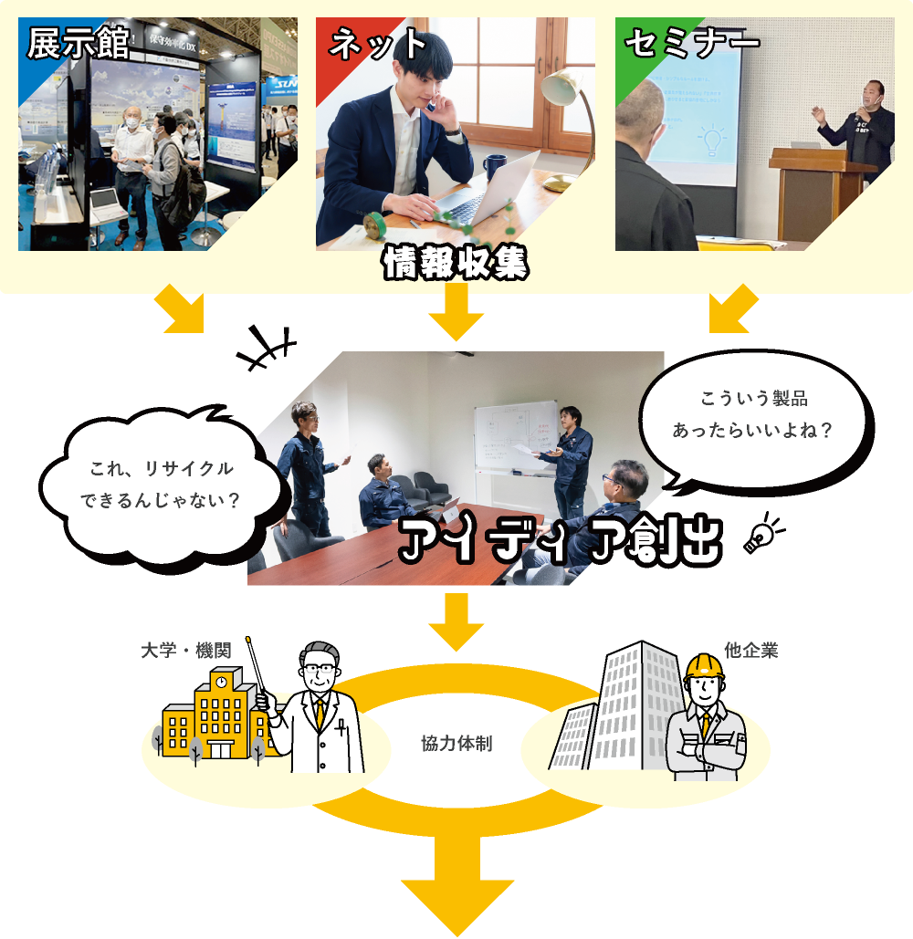 イメージ