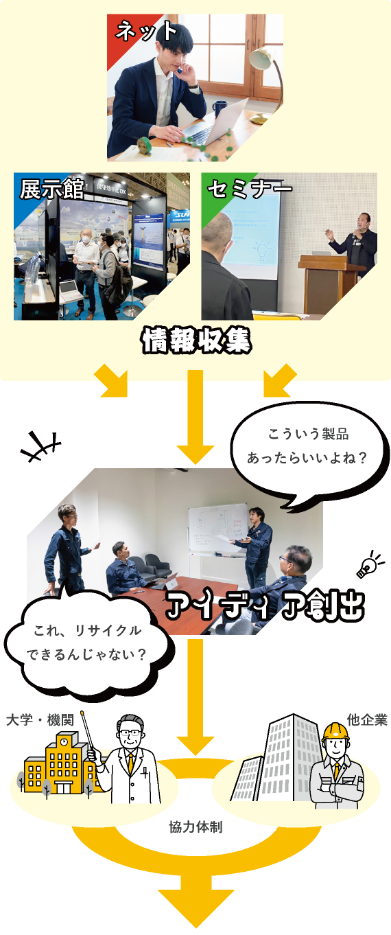 イメージ